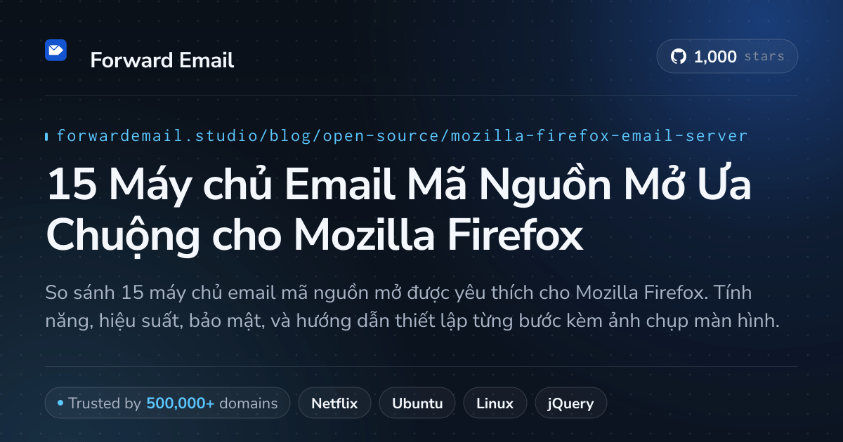 15 Máy chủ Email Mã Nguồn Mở Ưa Chuộng cho Mozilla Firefox 2026